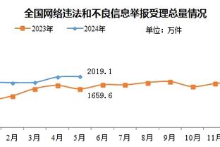 都体：拉比奥特肋骨仍然疼痛，目标下周出战弗洛西诺内